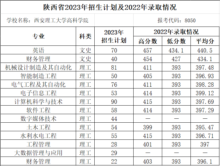 陕西省2023年招生计划及2022年录取情况.png