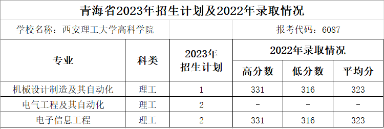 青海省2023年招生计划及2022年录取情况.png